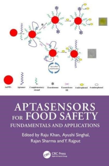 Aptasensors for Food Safety - Fundamentals and Applications