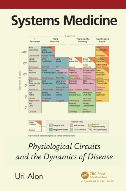 Systems Medicine - Physiological Circuits and the Dynamics of Disease