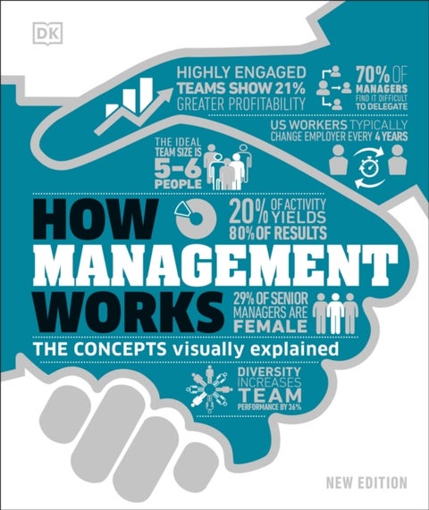 How Management Works - The Concepts Visually Explained