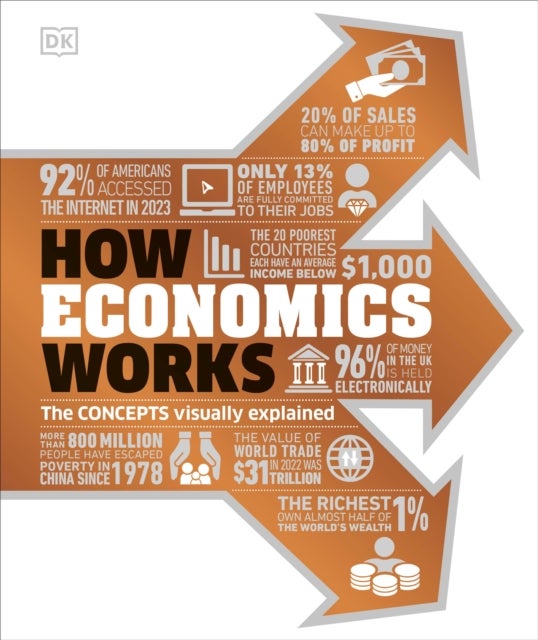 How Economics Works - The Concepts Visually Explained