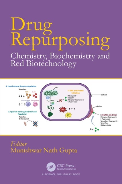 Drug Repurposing - Chemistry, Biochemistry & Red Biotechnology