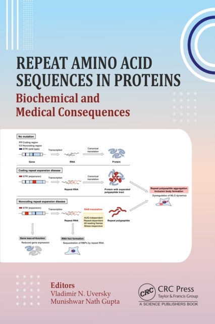 Repeat Amino Acid Sequences in Proteins - Biochemical and Medical Consequences