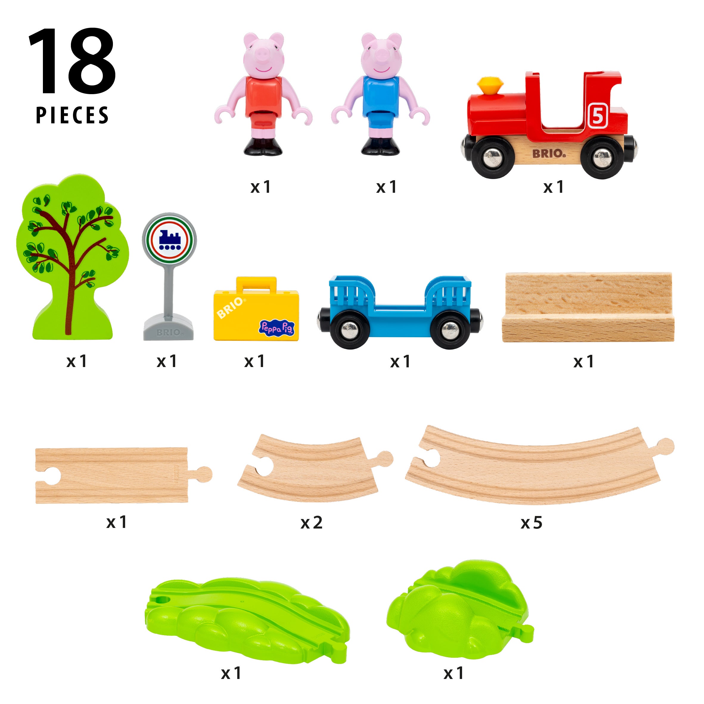 Peppa Pig Train Set Brio