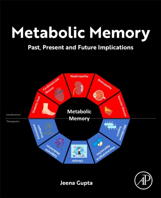 Metabolic Memory - Past, Present and Future Implications