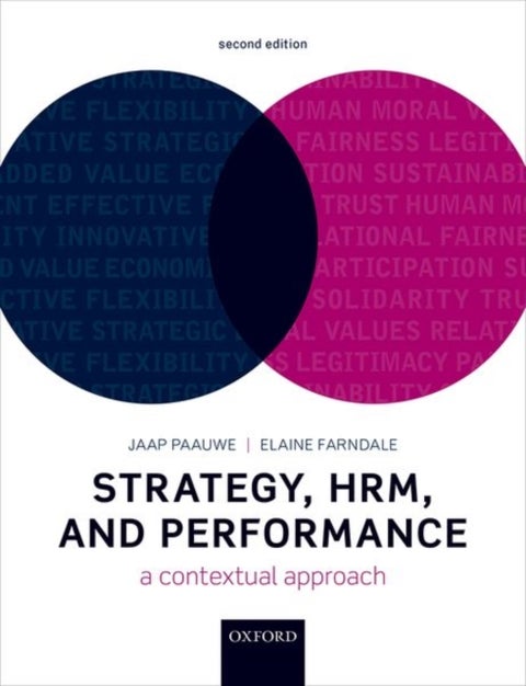 Strategy, HRM, and Performance - A Contextual Approach