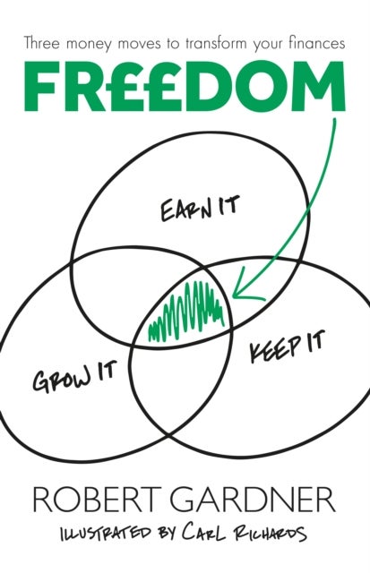 Freedom - Earn It, Keep It, Grow It