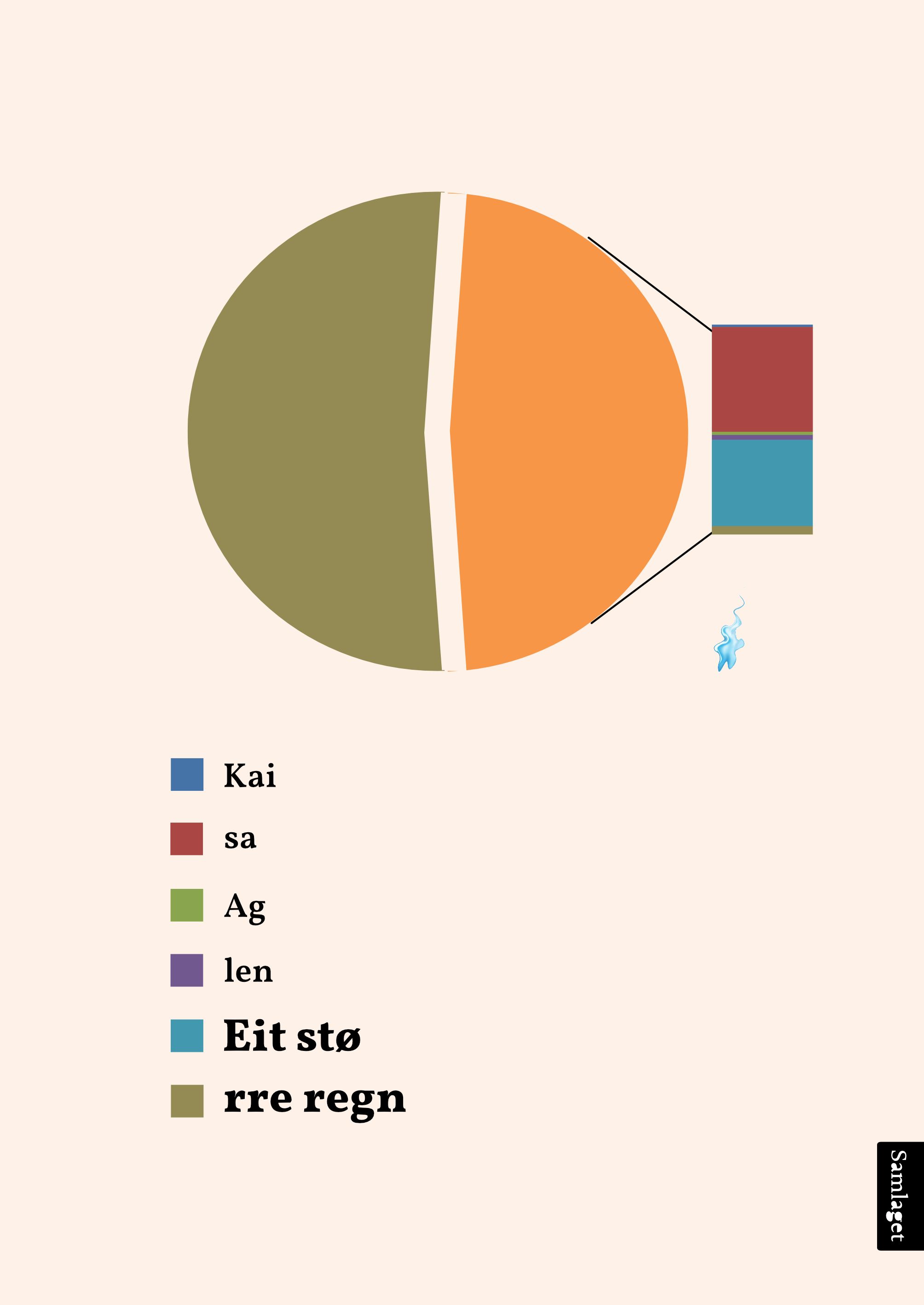 Eit større regn - dikt og prosa