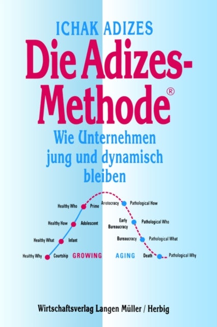 Die Adizes-Methode [Corporate Lifecycles - German edition]