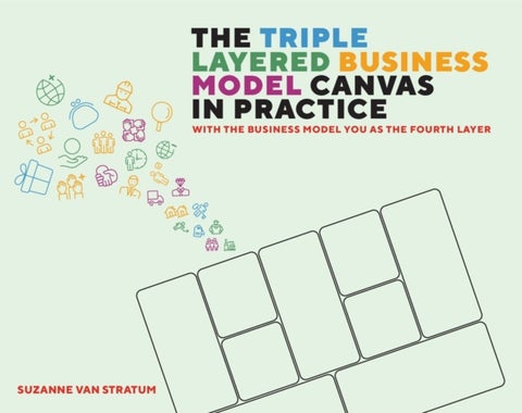 The Triple Layered Business Model Canvas in Practice