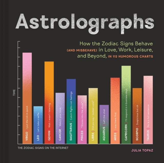 Astrolographs - How the Zodiac Signs Behave (and Misbehave) in Love, Work, Leisure, and Beyond, in 112 Humorous Charts