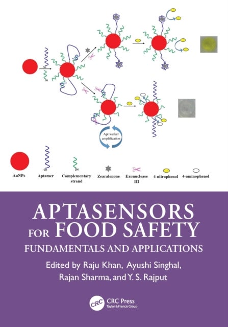 Aptasensors for Food Safety - Fundamentals and Applications