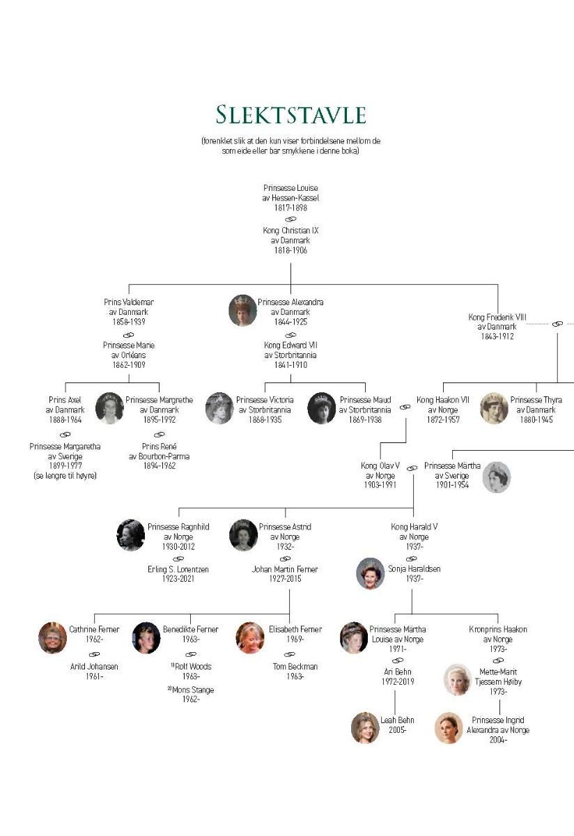 Ingrid Alexandras arv