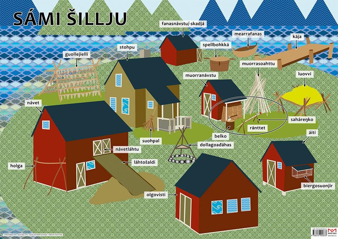 Sámi sillju