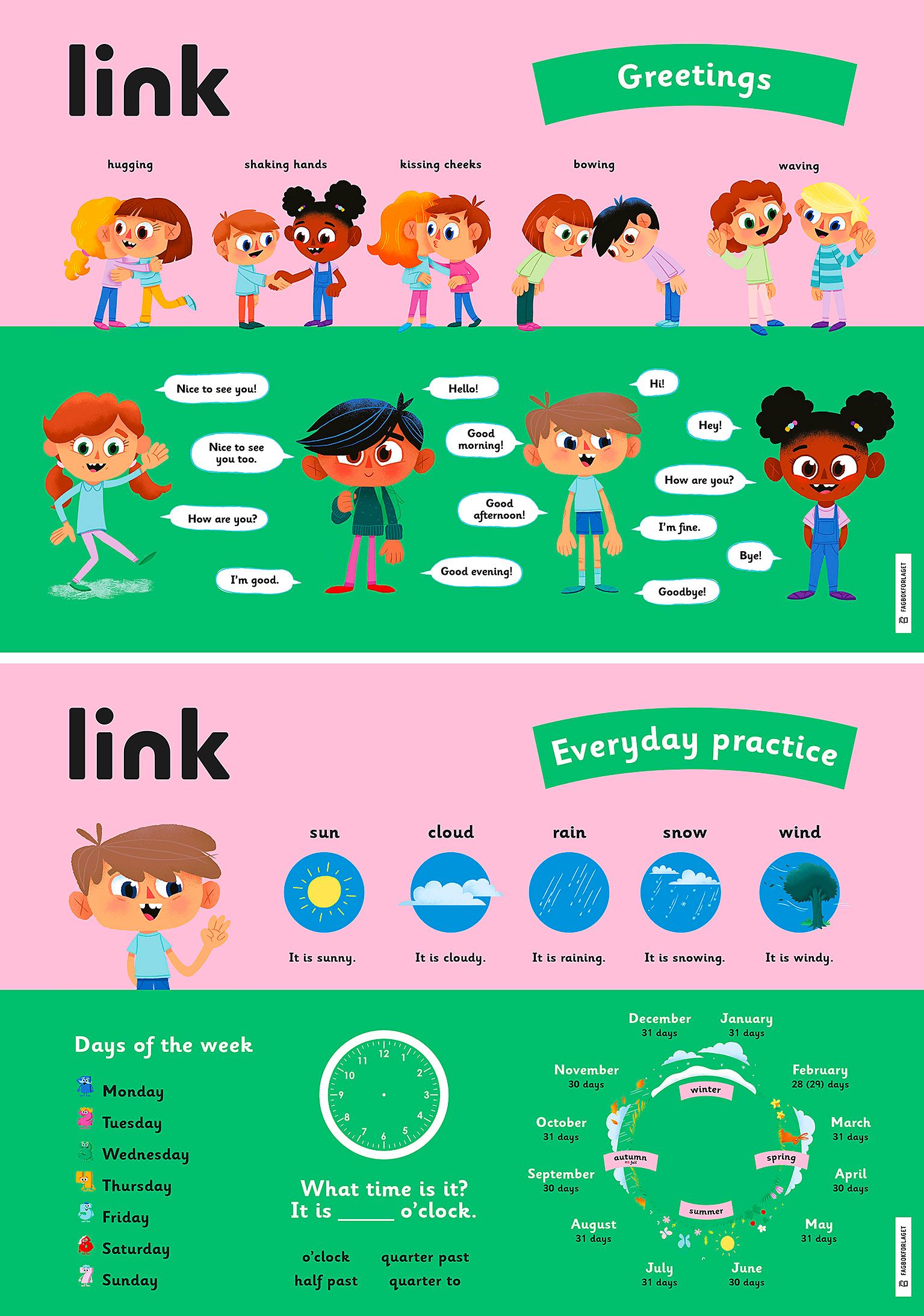 Link plakater 1. Everyday Practice