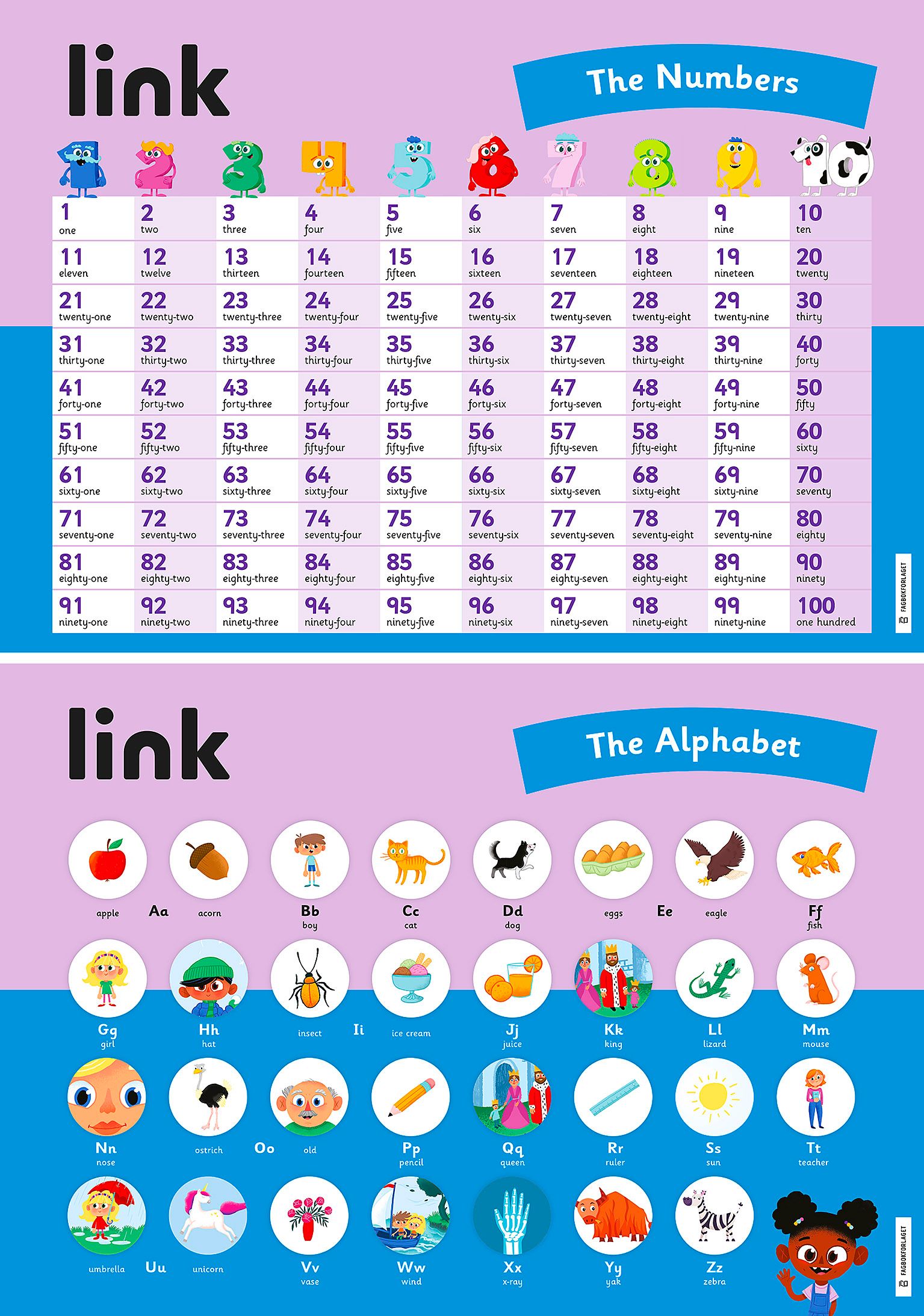 Link plakater 2. The numbers and the alphabet