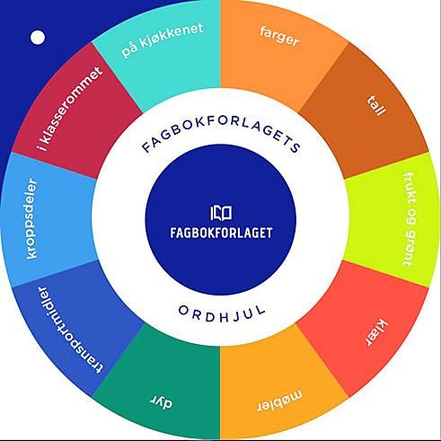 Fagbokforlagets ordhjul. Klassesett 10 stk. Bokmål. Ord- og Begrepsinnlæring norsk som andrespråk - bokstavplansjer
