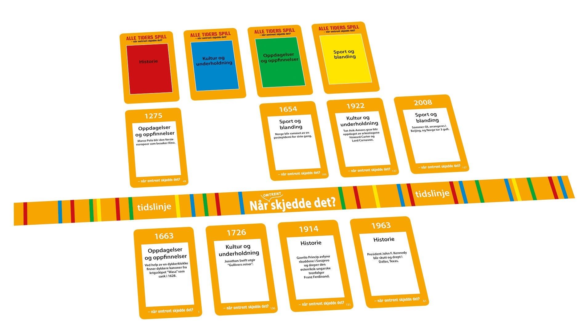 Alle tiders spill - når omtrent skjedde det?