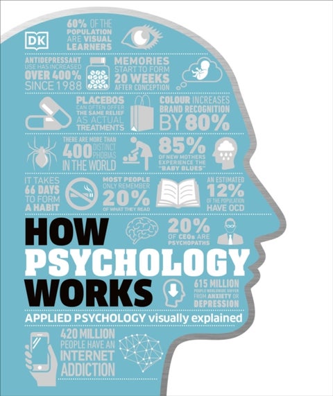 How Psychology Works - The Facts Visually Explained