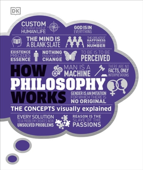 How Philosophy Works - The concepts visually explained