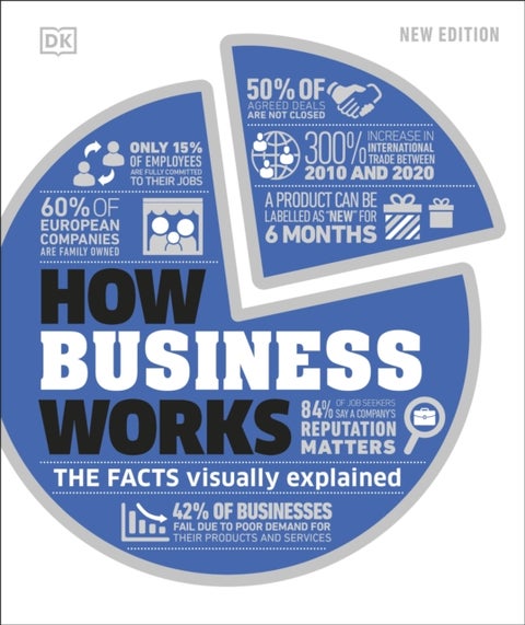 How Business Works - The Facts Visually Explained