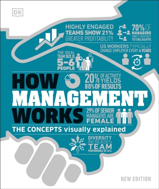 How Management Works - The Concepts Visually Explained