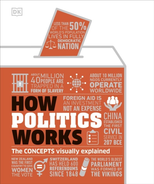 How Politics Works - The Concepts Visually Explained