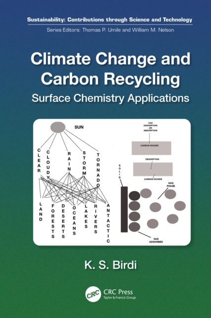 Climate Change and Carbon Recycling - Surface Chemistry Applications