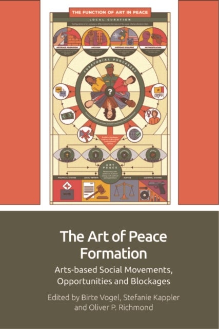 The Art of Peace Formation - Arts-based Social Movements, Opportunities and Blockages
