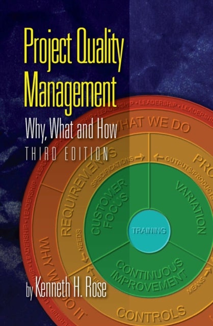 Project Quality Management - Why, What and How