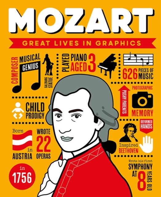 Great Lives in Graphics: Mozart