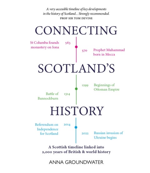 Connecting Scotland's History - A Scottish History Timeline Linked into 2,000 Years of World History