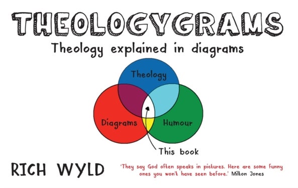 Theologygrams - Theology Explained in Diagrams