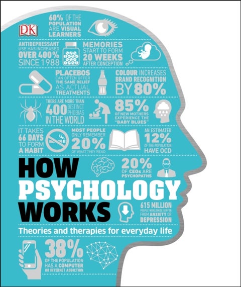 How Psychology Works - The Facts Visually Explained