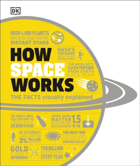 How Space Works - The Facts Visually Explained