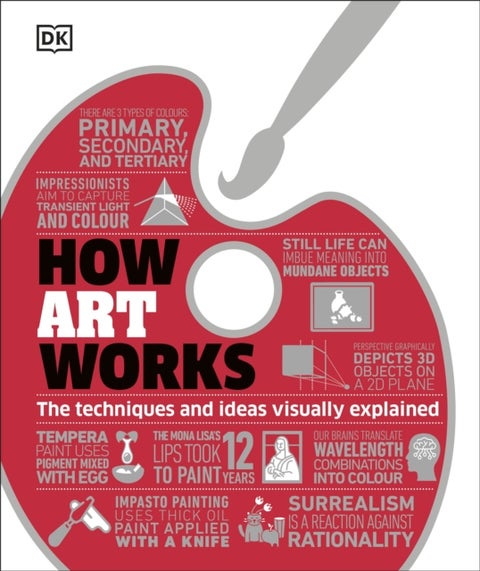 How Art Works - The Techniques and Ideas Visually Explained