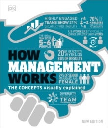 How Management Works - The Concepts Visually Explained