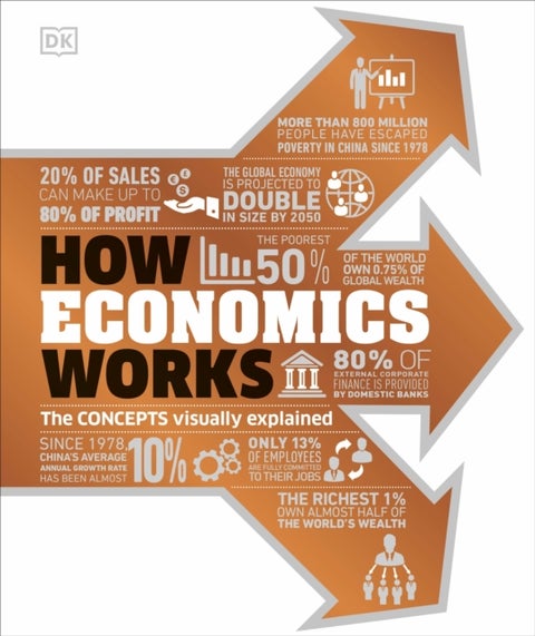 How Economics Works - The Concepts Visually Explained