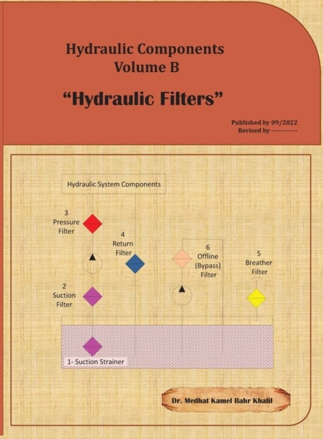 Hydraulic Components Volume B - Hydraulic Filters