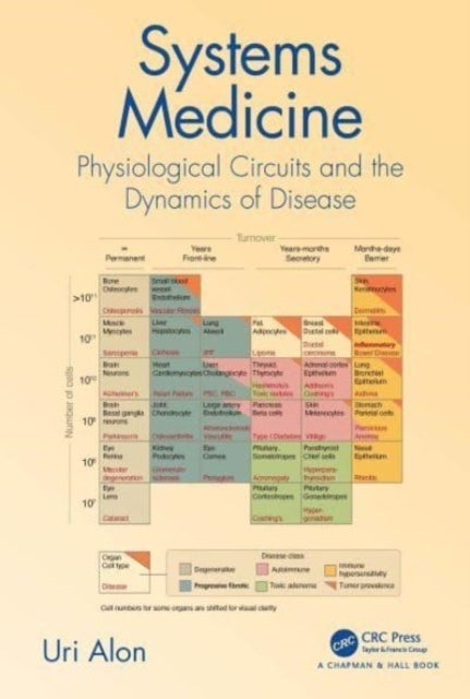 Systems Medicine - Physiological Circuits and the Dynamics of Disease