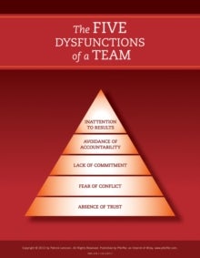 The Five Dysfunctions of a Team 2e - Poster