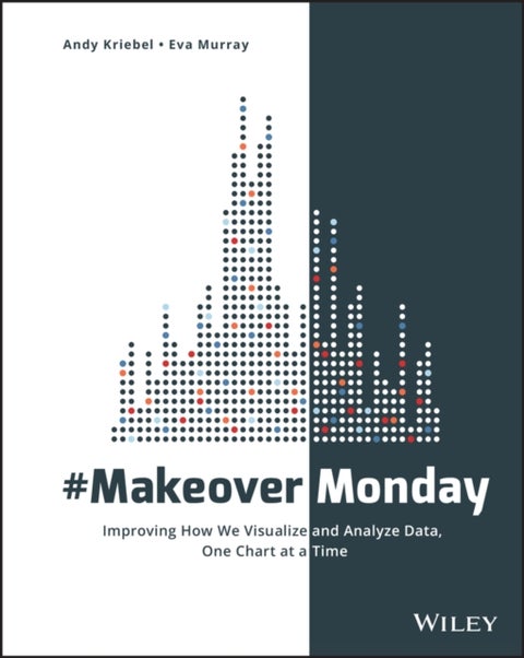 #MakeoverMonday - Improving How We Visualize and Analyze Data, One Chart at a Time