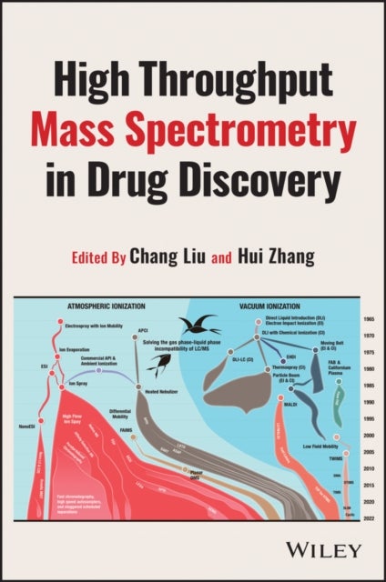 Bilde av High-throughput Mass Spectrometry In Drug Discovery
