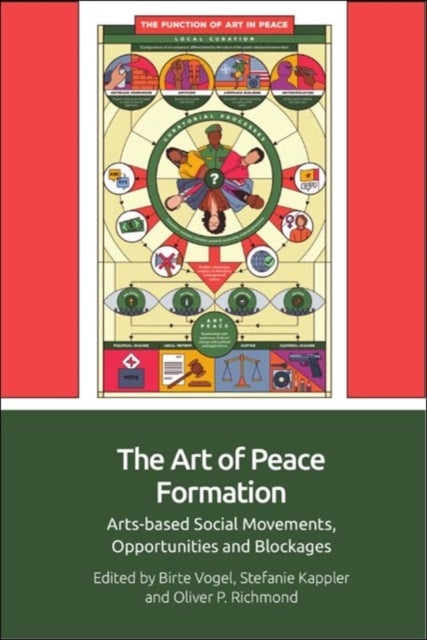 The Art of Peace Formation - Arts-Based Social Movements, Opportunities and Blockages
