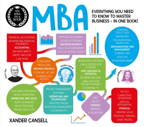 An MBA in a Book - Everything You Need to Know to Master Business - In One Book!