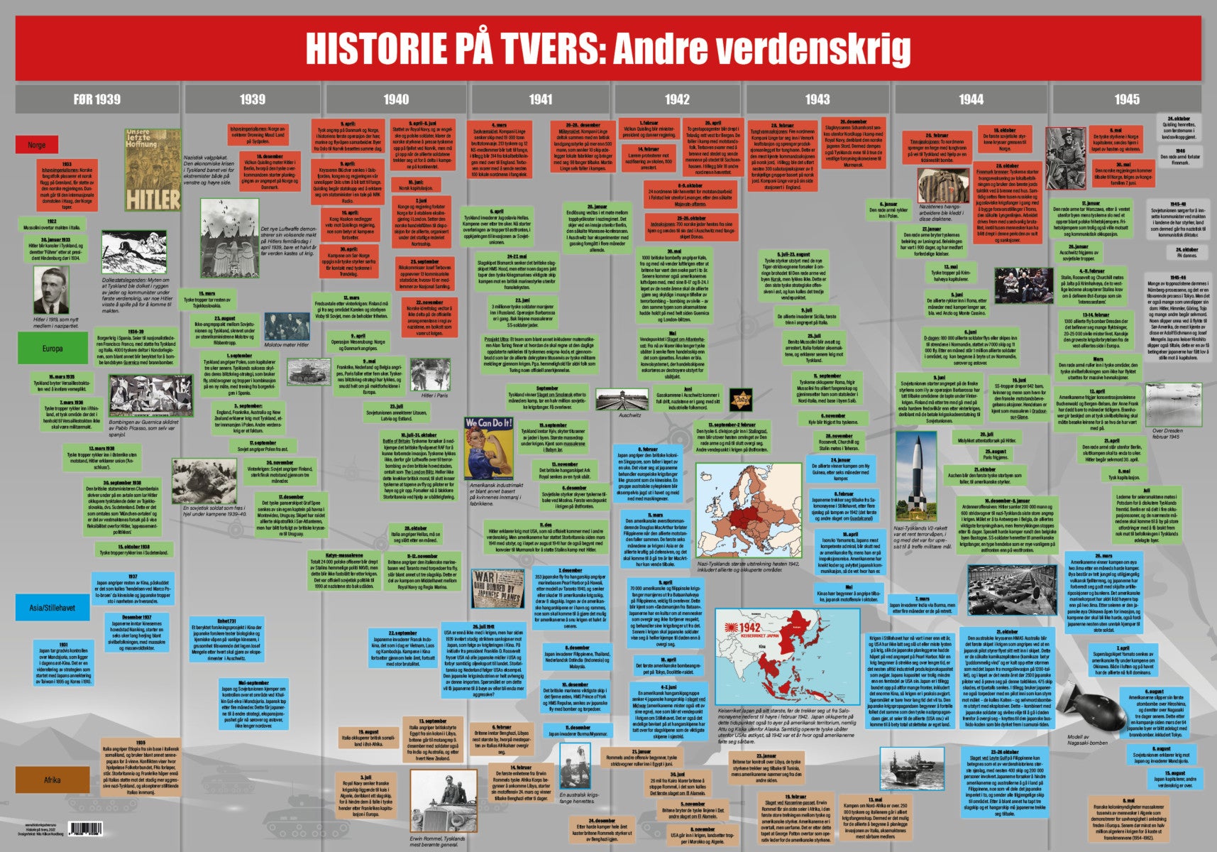 Histore på tvers. Andre verdenskrig