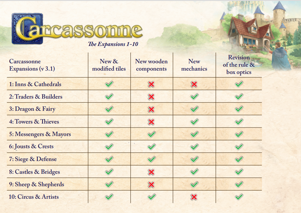 Spill Carcassonne Hills & Sheep